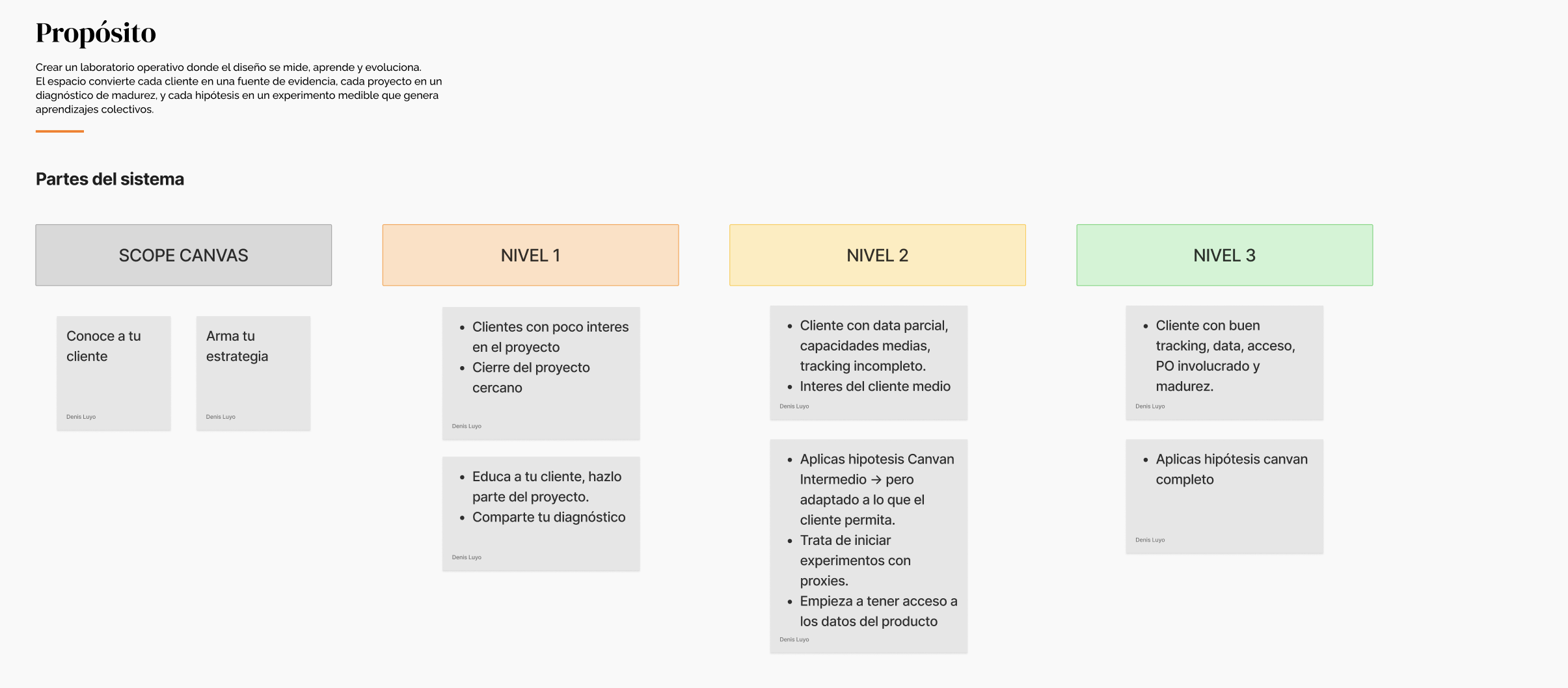 Diagrama del framework de diseño basado en métricas