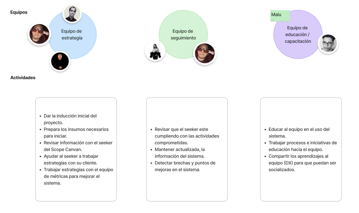 Estrategia UX metrics